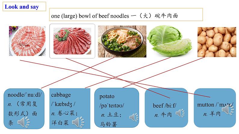 人教新目标英语七下Unit 10 I'd like some noodles 第一课时 Section A(1a- 2d)课件+教案+素材包04