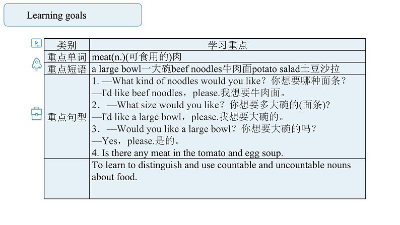 人教新目标英语七下Unit 10 I'd like some noodles. 第二课时 SectionA(Grammar Focus-3d)课件第2页