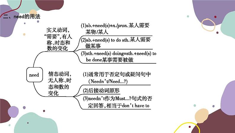 冀教版英语九年级上册 Unit 1 Stay Healthy习题课件02