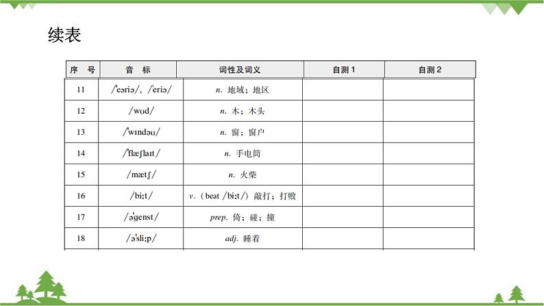 Unit5 Section A 背默本第3页