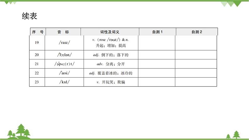 Unit5 Section A 背默本第4页
