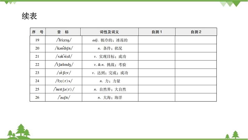Unit7 Section A 背默本第4页