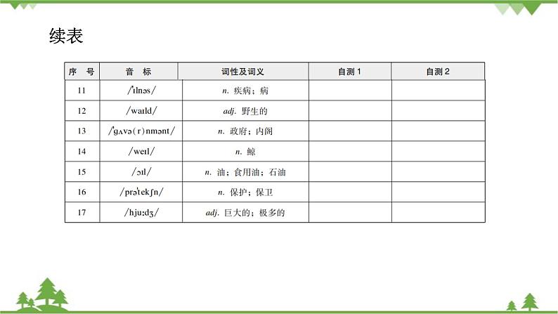 Unit7 Section B 背默本第3页