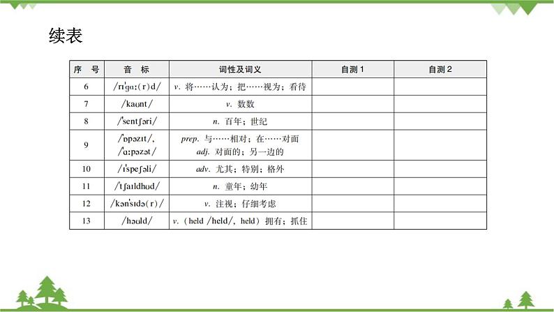Unit10 Section B 背默本第3页