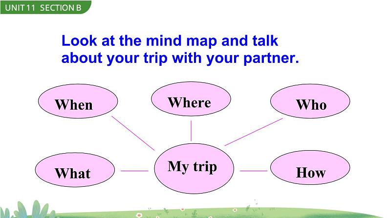 Unit 11 Section B 3a-Self Check第6页