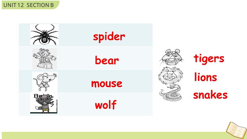 Unit 12 Section B 2a-2c第5页