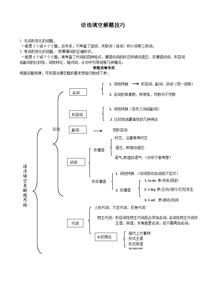 专题6.语法填空解题技巧-2024届中考英语题型过关(解析版)第1页
