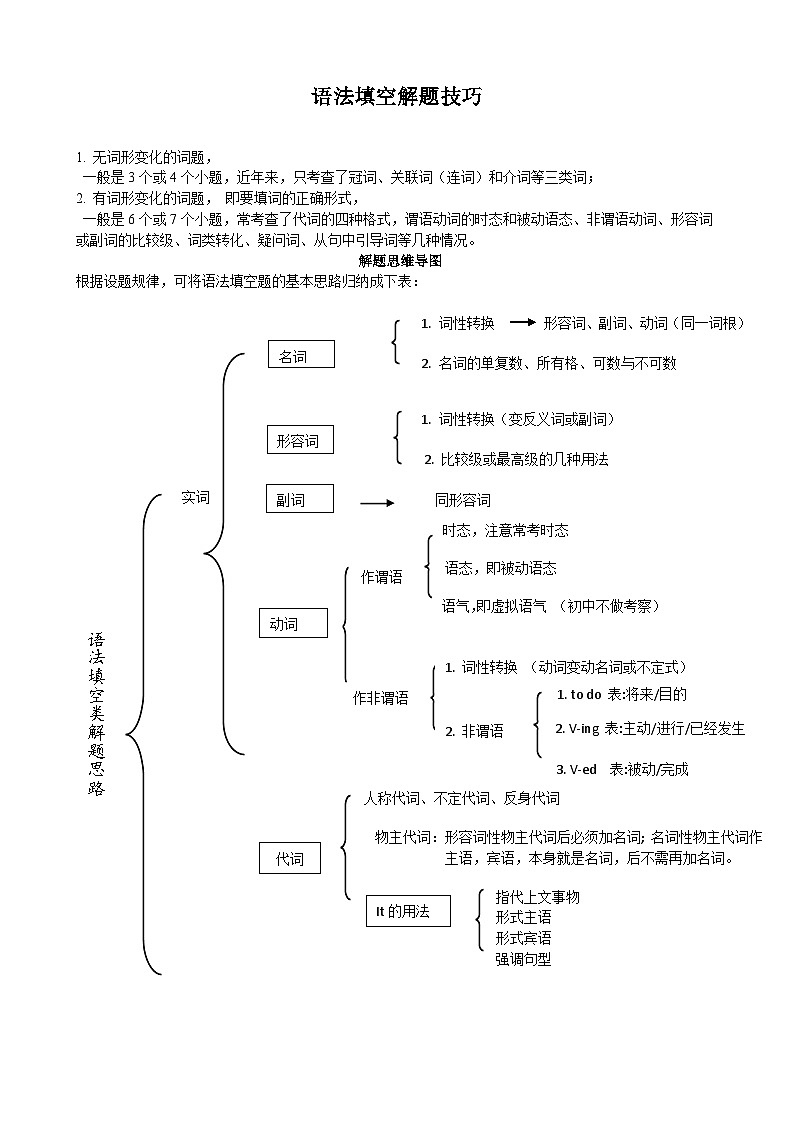 专题6.语法填空解题技巧-2024届中考英语题型过关(原卷版)第1页
