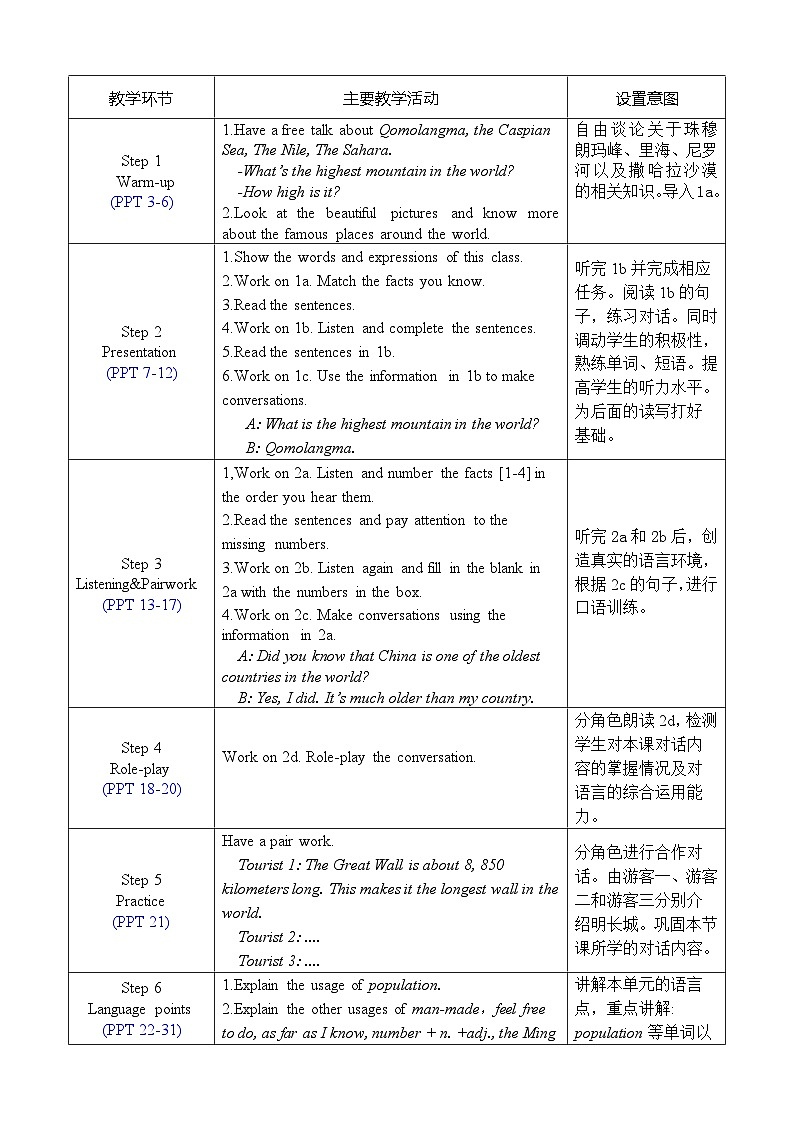 Unit 7 Section A 1a-2d 人教版英语八年级下册【PPT课件+教案】02