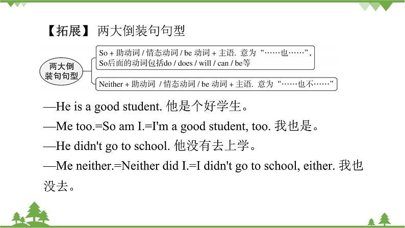 人教新目标(Go for it)版英语八年级下册 Unit 9 Have you ever been to a museum-Section A (1a~2d)课件08