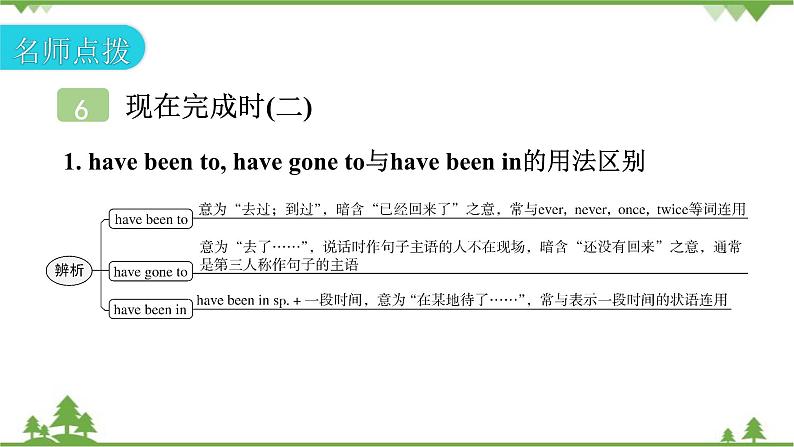 人教新目标(Go for it)版英语八年级下册 Unit 9 Have you ever been to a museum-Section A (Grammar Focus~4c)课件07
