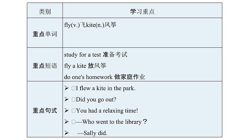人教新目标英语七下 Unit 12 What did you do last weekend 第三课时 Section B (1a-1e) 课件+教案+素材包02