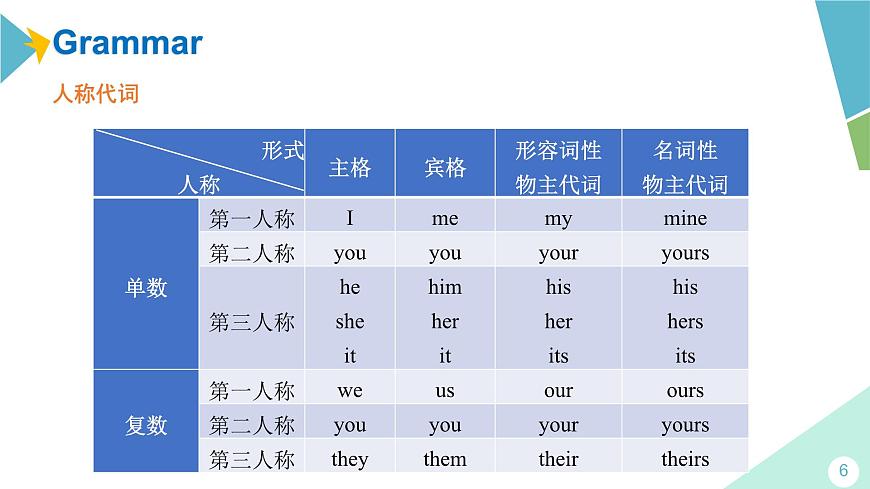 外研版七年級英語下冊  Module 1 Unit 3 Language in use課件第6頁