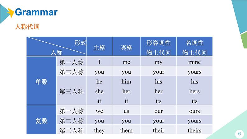 外研版七年级英语下册 Module 1 Unit 3 Language in use课件06