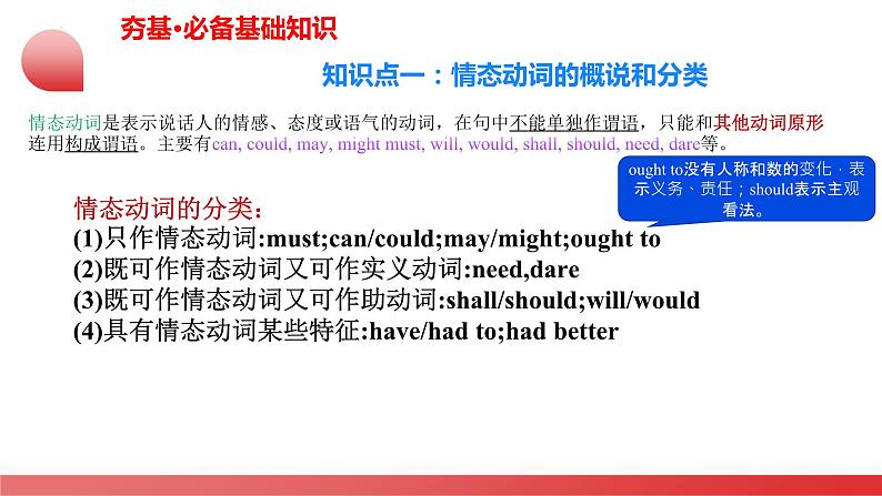 第03讲 情态动词(课件)-2024年备战2024中考英语一轮复习精品课件+讲义+练习(全国通用)06