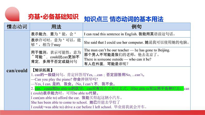 第03讲 情态动词(课件)-2024年备战2024中考英语一轮复习精品课件+讲义+练习(全国通用)08