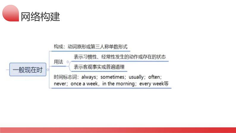 第04讲 动词的时态之3个一般时(课件)-2024年备战2024中考英语一轮复习精品课件+讲义+练习(全国通用)第6页