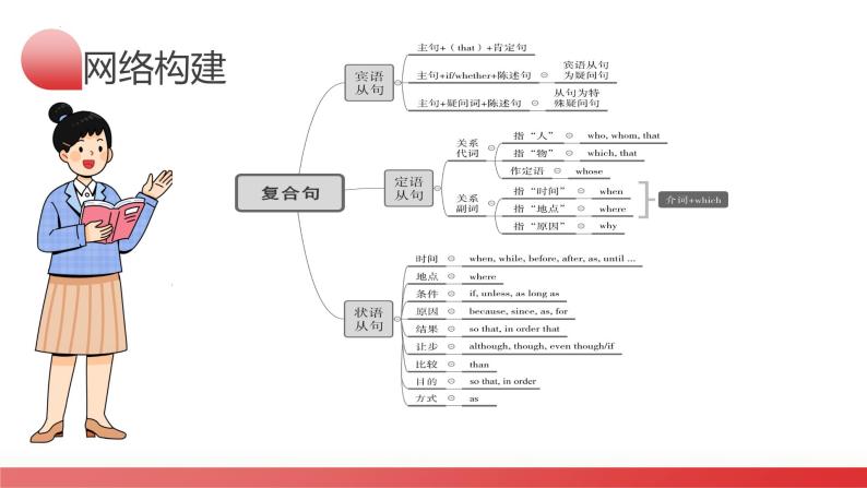 第08讲 宾语从句（课件）-2024年备战2024中考英语一轮复习精品课件+讲义+练习（全国通用）04