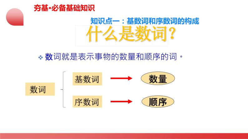 第12讲 数词（课件）-2024年备战2024中考英语一轮复习精品课件+讲义+练习（全国通用）07