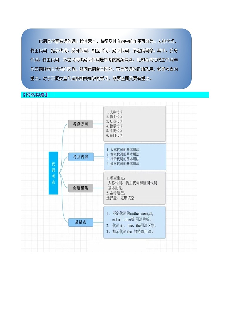 第15講 代詞（講義）-中考英語(yǔ)一輪復(fù)習(xí)講練測(cè)（全國(guó)通用）（解析版）第2頁(yè)