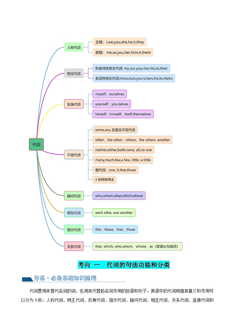 第15講 代詞（講義）-中考英語(yǔ)一輪復(fù)習(xí)講練測(cè)（全國(guó)通用）（原卷版）第3頁(yè)