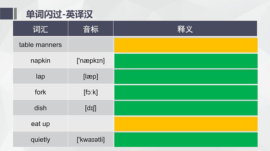 仁愛英語八年級復(fù)習(xí)U7T2課件第7頁