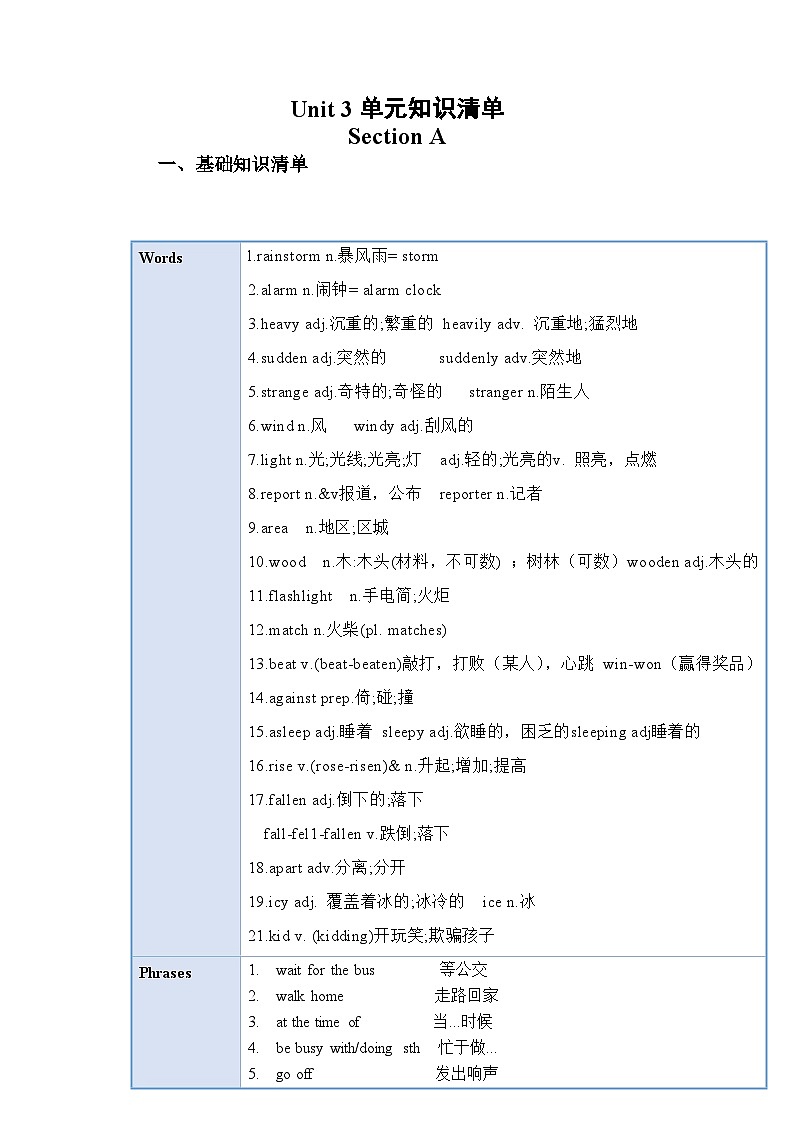 Unit 5 (单元知识清单)-八年级英语下册同步备课系列(人教新目标Go for it)01