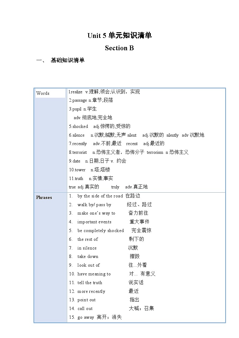 Unit 5 (单元知识清单)-八年级英语下册同步备课系列(人教新目标Go for it)01