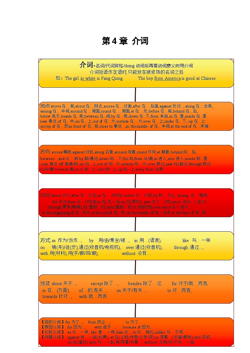 专题04 介词(原卷版)第1页