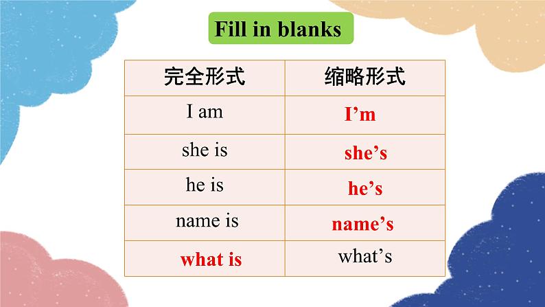 外研版英语七年级上册Starter Module 1 My teacher and my friends Unit3Thisis my friend课件08