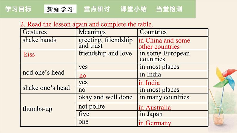 Unit 7 Lesson 40 Body Language 课件 2023-2024学年冀教版英语八年级下册08