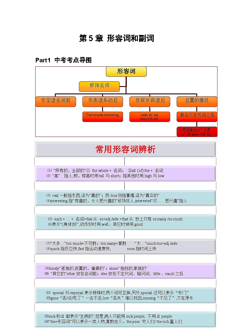专题05 形容词和副词(原卷版)第1页