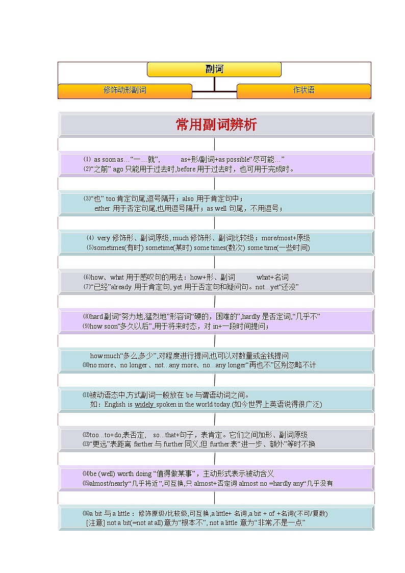专题05 形容词和副词(原卷版)第2页