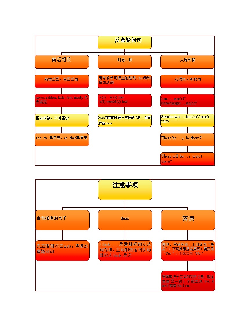 专题15 特殊句型(解析版)第2页