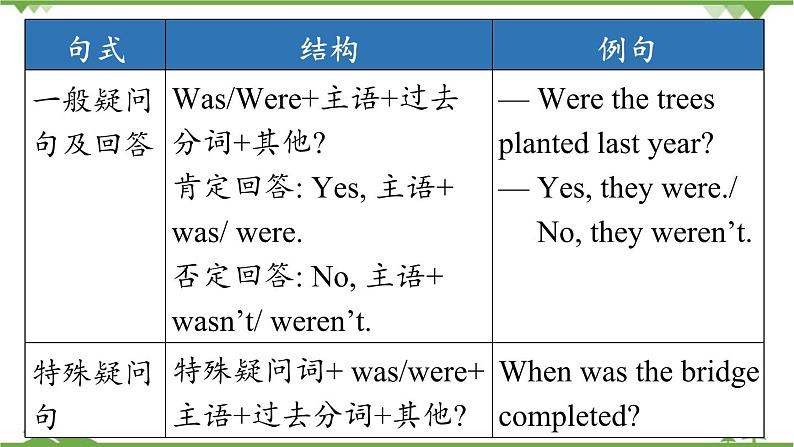 人教新目标版英语九年级上册Unit 6 When was it invented-Section A Grammar Focus-4c课件第8页
