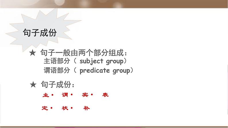 【通用版】中考 初中英语 专题15 句子成分和结构 PPT课件第3页