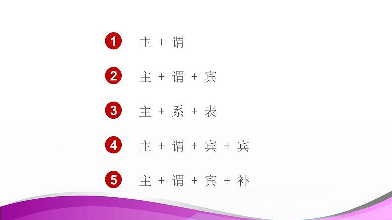 【通用版】中考 初中英语 专题15 句子成分和结构 PPT课件第5页
