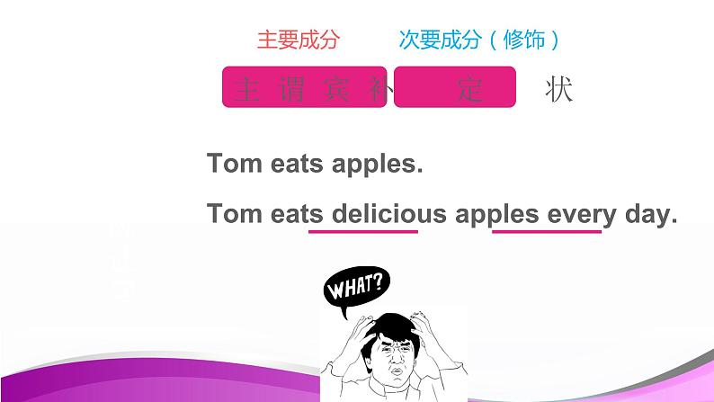 【通用版】中考 初中英语 专题15 句子成分和结构 PPT课件第6页