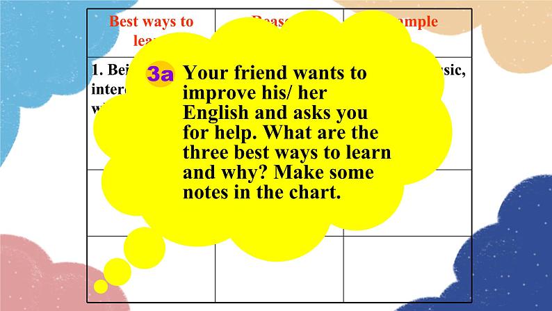 人教新目标(Go for it)版九年级英语全册 Unit 1How can we become good learnersSection B3a-Self Check (2)课件第7页