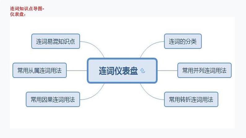 1.连词(PPT讲解)第6页