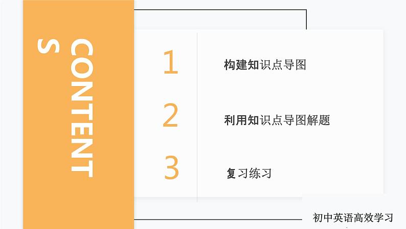 【通用版】中考 初中英语 第14讲 句型变化 (PPT讲解+教师逐字稿+作业)04