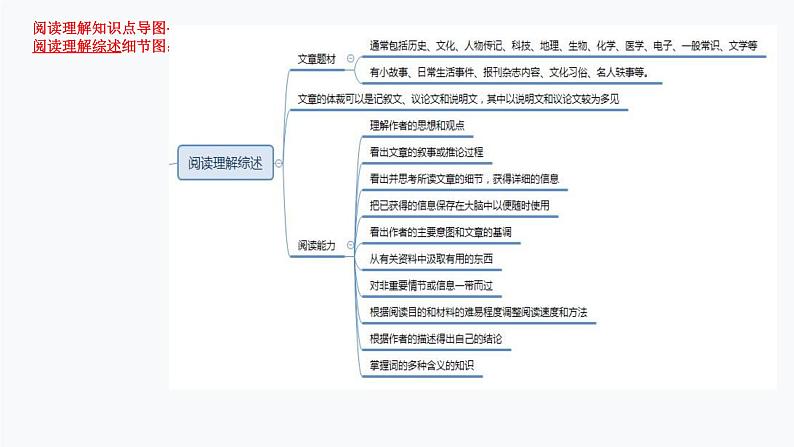 1.阅读理解(PPT讲解)第7页