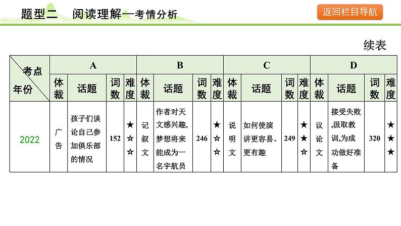 2.题型二 阅读理解第4页