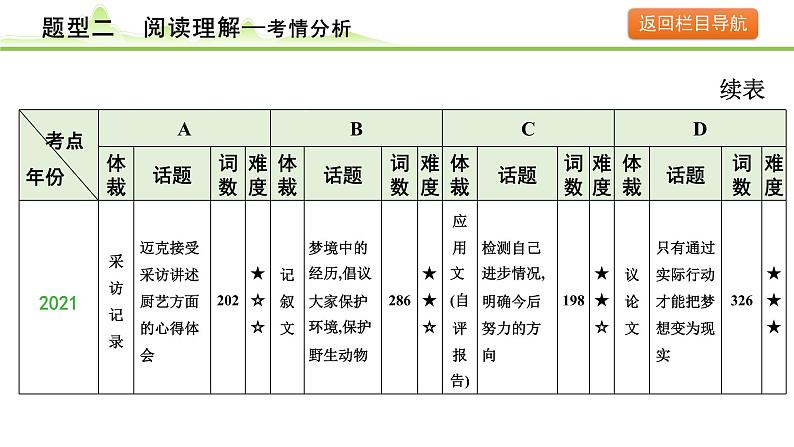 2.题型二 阅读理解第5页