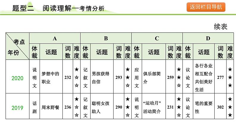 2.题型二 阅读理解第6页