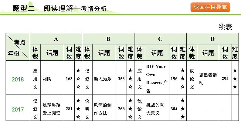 2.题型二 阅读理解第7页