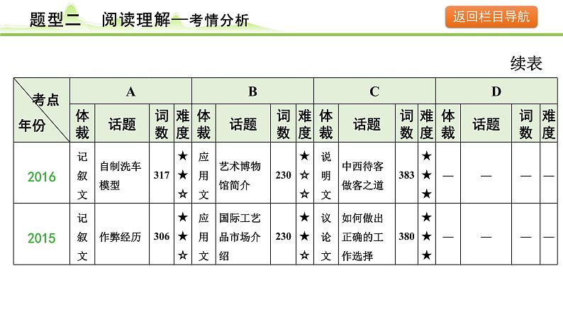 2.题型二 阅读理解第8页