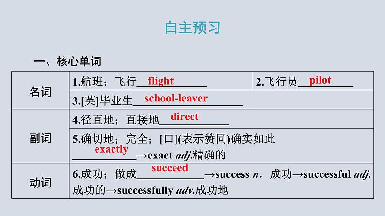 Module+1(共3课时)课件+2023-2024学年外研版英语九年级下册02