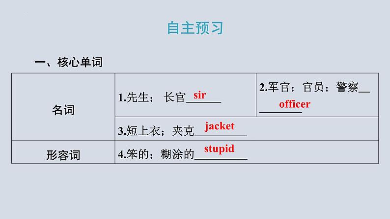 Module+1(共3课时)课件+2023-2024学年外研版英语九年级下册02