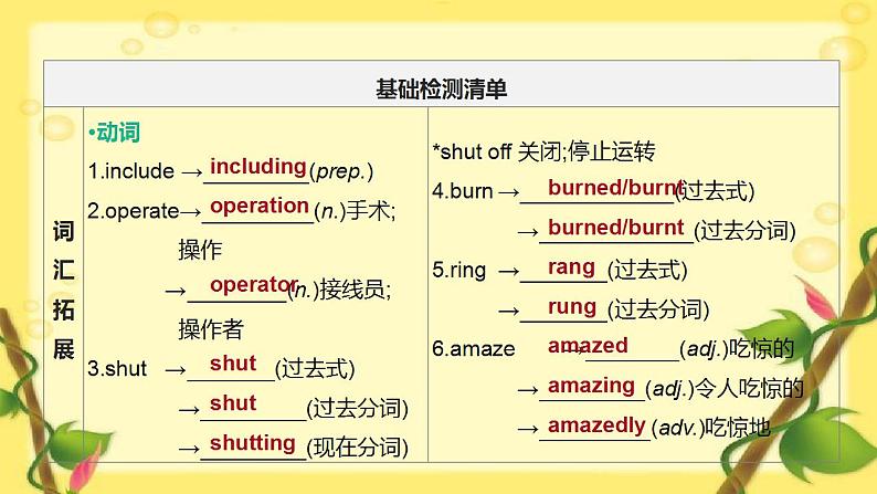 中考英语一轮复习课件(外研版九年级上册)Modules 3—4第2页